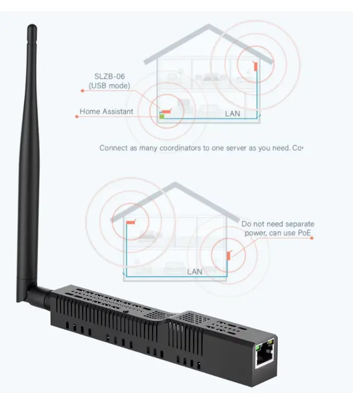 Passerelle Zigbee 3. SMLIGHT SLZB-06/M/P7 