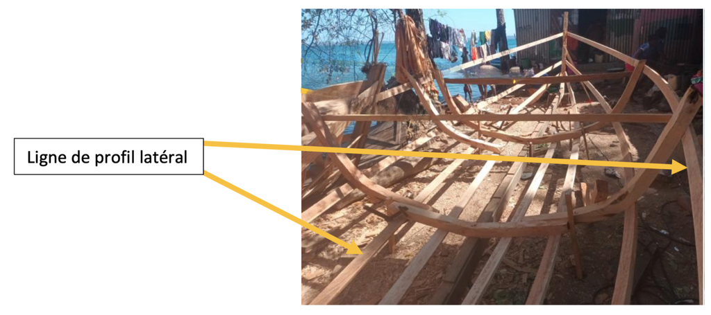 Ligne de profil latéral Boutre ( inside )