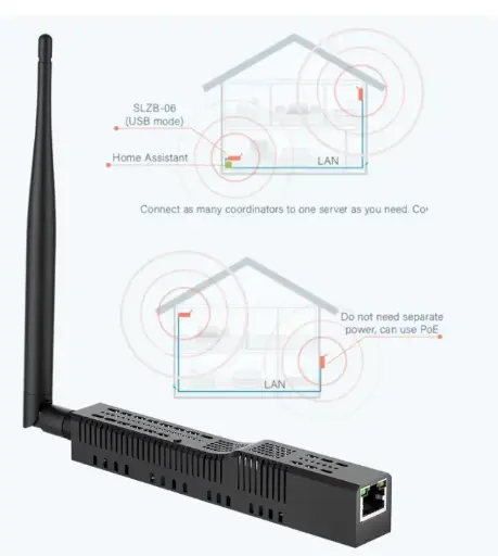 Passerelle Zigbee 3. SMLIGHT SLZB-06/M/P7 